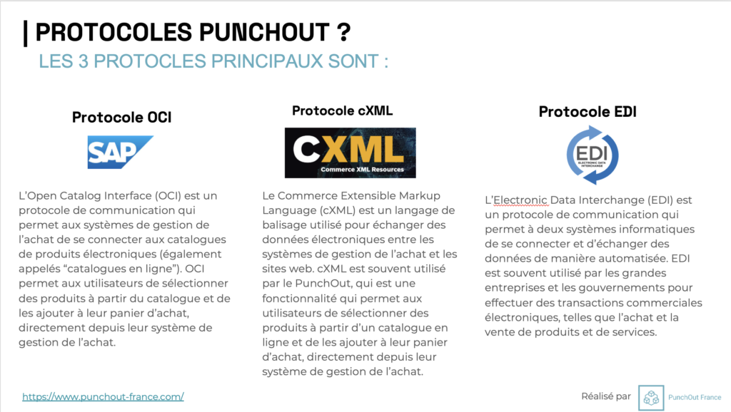 Quels sont les protocoles du PunchOut ?