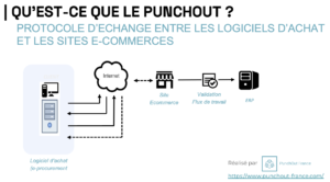 Qu'est-ce que le Punchout ?