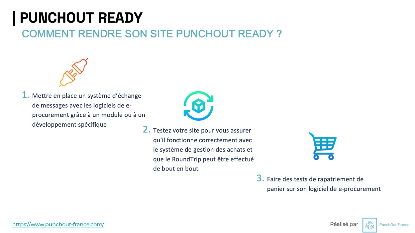 Comment rendre son site PunchOut Ready ?